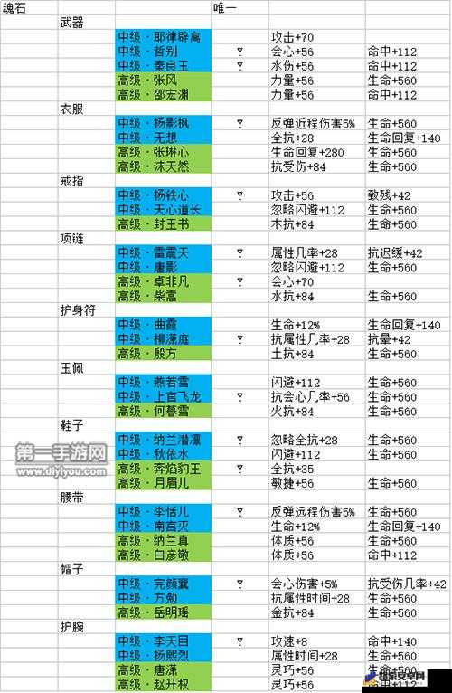 峨眉秘籍搭配与选择策略，剑侠世界2手游资源管理精髓